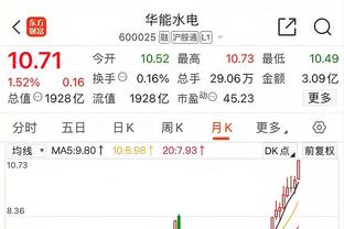 厄德高对卢顿数据：5记关键传球&助攻1次，传球成功率89.6%